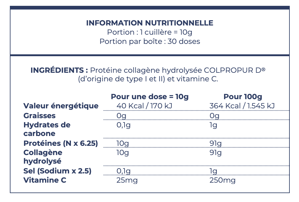 composition colpropur neutre